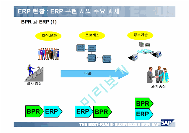 HRM & ERP   (8 )
